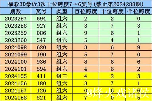 014期高飞福彩3D预测:奖号大小比解析 014期高飞福彩3D预测:奖号大小比解析