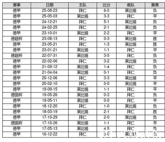 中国足球彩票26012期14场胜负赛对战历史 中国足球彩票26012期14场胜负赛对战历史