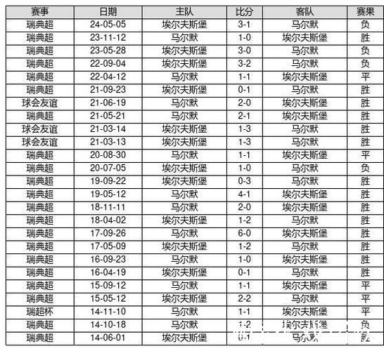 中国足球彩票26012期14场胜负赛对战历史 中国足球彩票26012期14场胜负赛对战历史